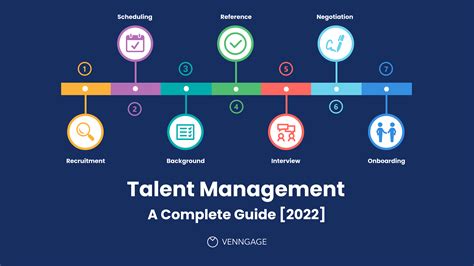 Talent Management Programs A Complete Guide 2020 Edition
