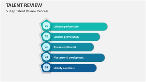 Talent Review PowerPoint and Google Slides Template PPT Slides