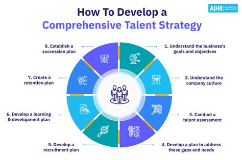 Talent Strategy A Complete Guide 2019 Edition