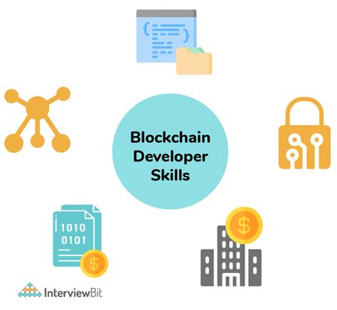 Talent and Skills Development in the Blockchain Sector