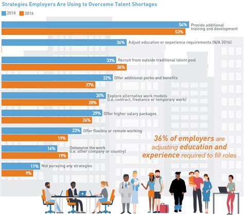 Talent shortage in Singapore