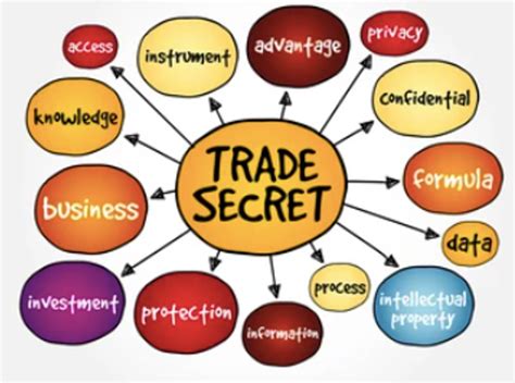 Tales From The Trade Secret Forum And Beyond