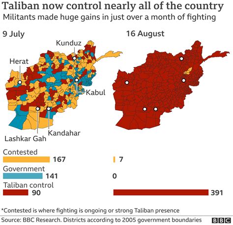 Taliban afghanistan