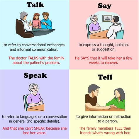 Talk ask. Just take care to maintain balance. Remember, you’re having a conversation, so try to avoid text walls and give the other person a chance to reply. Save more intense conversations for in-person ... 