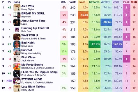 Talk of the Charts - Home - facebook.com