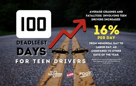 Talk to teens about the 100 deadliest days of the driving year