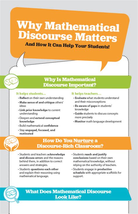 Talking Math How to Engage Students in Mathematical Discourse