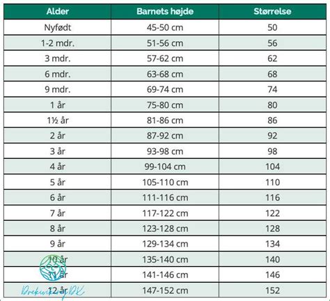 Tall ålder diameter