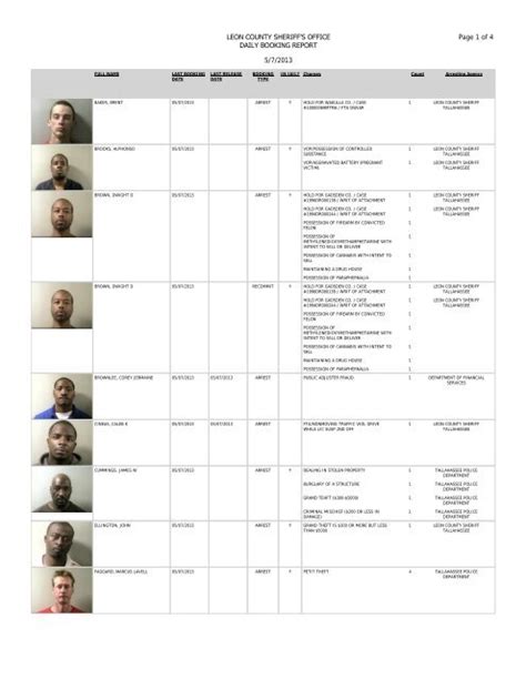 Tallahassee booking report today. Official inmate search for Leon County Detention Facility. Find an inmate's mugshot, charges, bail, bond, arrest records and active warrants. 850-606-3500, Leon County Florida. ... Every year Leon County law enforcement agencies arrest and detain 20,900 offenders, and maintain an average of 1,045 inmates (county-wide) in their custody on any ... 
