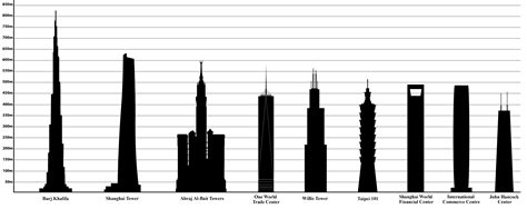 Tallest building in the world wiki. Things To Know About Tallest building in the world wiki. 