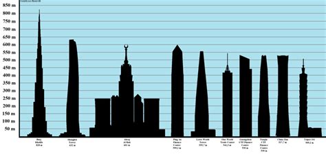 Tallest buildings in the world wiki. Things To Know About Tallest buildings in the world wiki. 