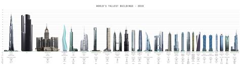 Tallest buildings wiki. Things To Know About Tallest buildings wiki. 