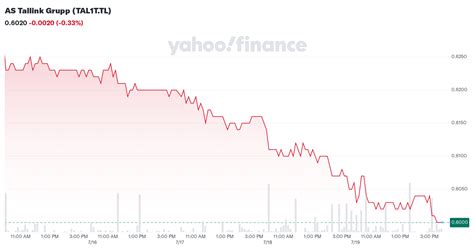 Tallink Grupp AS (TAL1T) Stock Price & News - Google Finance