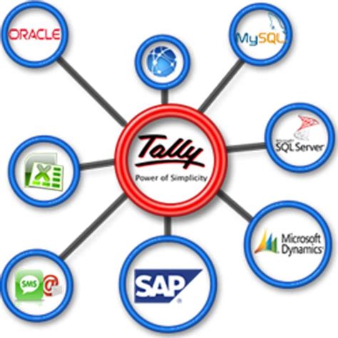 Tally Integration Workflow Automation Make