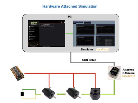 Talon fx velocity.  Position Control: A Position closed loop can be used...