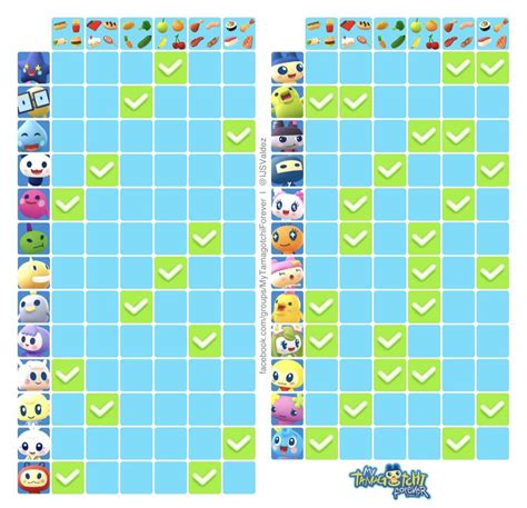 Tamagotchi Forever Food Chart