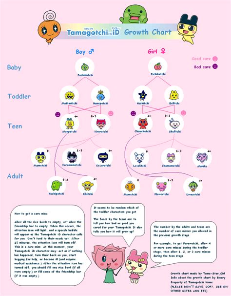 Tamagotchi ID growth chart...