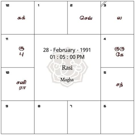 Tamil Birth Chart Generator