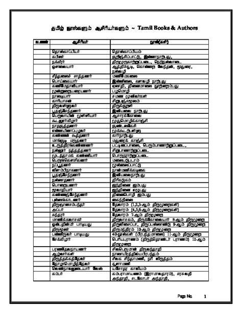 Tamil literature books name list. .  <a href=https://app.naratix.ai/asse...