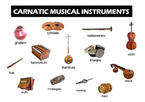 Tamil traditional music instruments.  To Conclude These instruments form ...