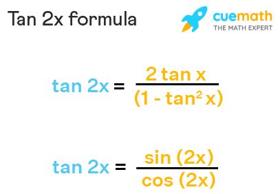 Tan 2x Formula in Trigonometry with Solved Examples