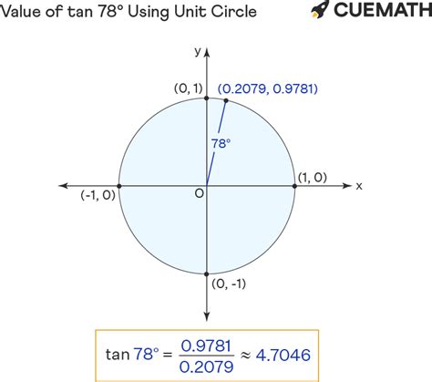 Tan 78 Degrees - Find Value of Tan 78 Degrees Tan 78°