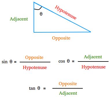 Tan math.  Because the Math.  Trigonometry: from Greek trigonon triangle + me...
