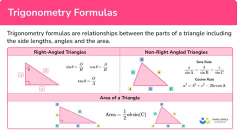 Tan rule formula trigonometry.  In this article, we delve into practical applications of the...