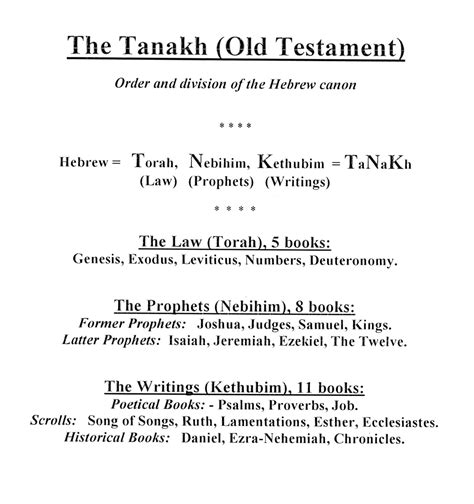 Tanach Definition & Meaning Dictionary.com