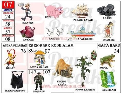 Tanah nomor cacing dalam togel. Mancing ikan mas togel.