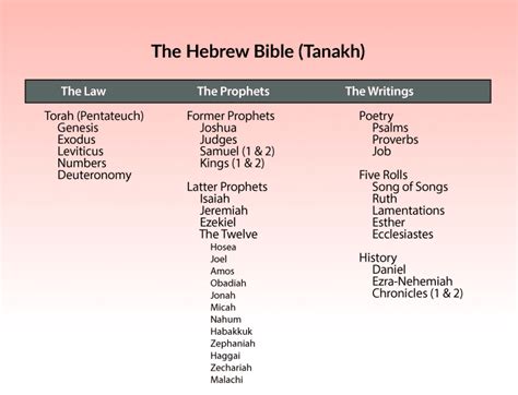 Tanakh vs torah. And he said to teach the sons of Judah the bow: And David said, Since the heroes of Israel have fallen, the sons of Judah must teach them (to wage) war and to draw the bow. Behold, it is written in the book of the just: In the Book of Gen., which is the book of the just: Abraham, Isaac, and Jacob. 