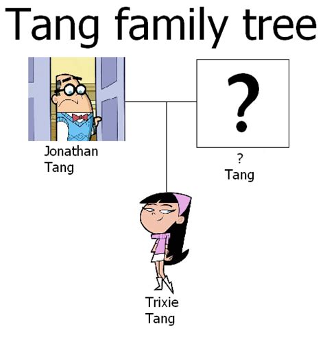 Tang Family