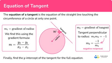 Tangent line.  See tangent line equation examples.  See the formula, steps...