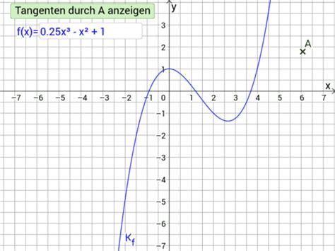 Tangente von außen aufgaben