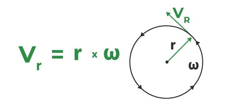 Tangential Velocity Formula: Definition, Solved Examples