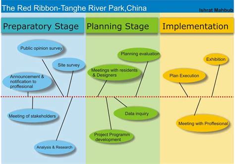 Tanghe River Park - Wikienfk5 - HfWU