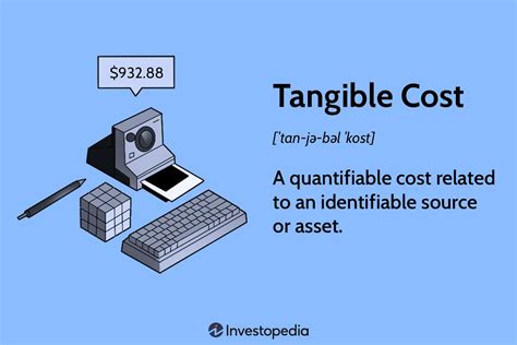 Tangible Cost Definition - Investopedia