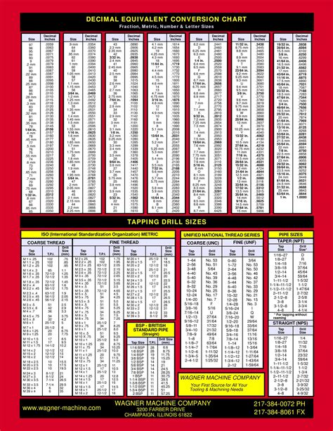 Tap Drill Size Chart [2024] - Sawinery