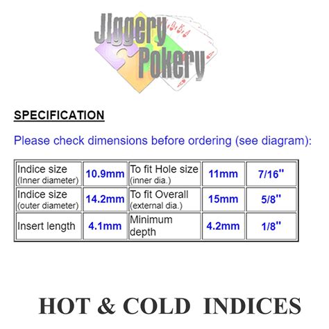 Tap Indices & Push Fit Inserts Tap-Spares.com