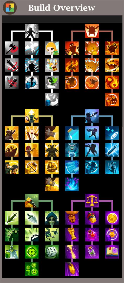 Tap titans 2 reddit guide.  Check out the Tap Titans 2 Compendium (you can easily...