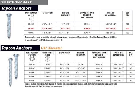 Tapcon Bit Size Chart