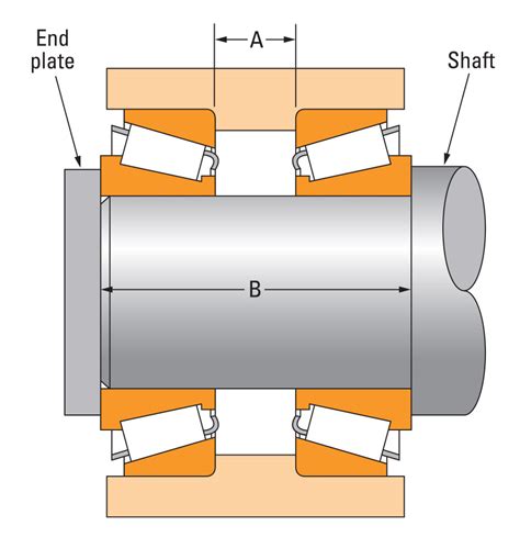 Tapered Roller Bearings: The Ultimate Guide for Unmatched Performance