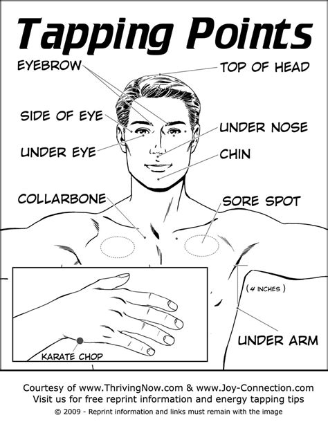 Tapping For Weight Loss