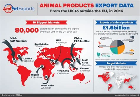 Tapping into opportunities along the food export learning curve