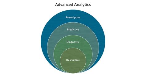 Taran - Advanced Data Analytics & Architecture