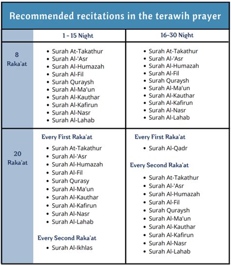 Taraweeh rakat niyat.  Complete step by step guide How To Perform Taraweeh...