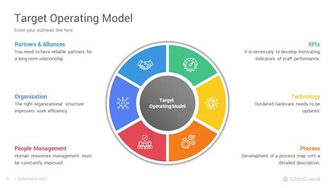 Target Operating Model PowerPoint Template