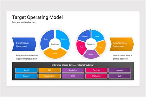 Target Operating Model Powerpoint Template Sketchbubble