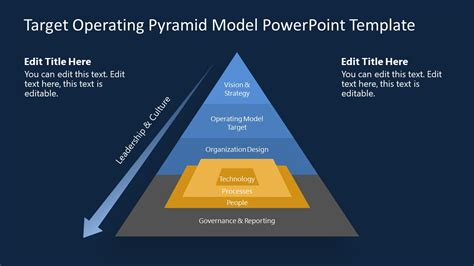 Target Operating Model Powerpoint Template Slidemodel