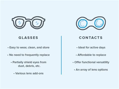 Target Optical in Kansas City, MO Eyeglasses and Contact Lenses